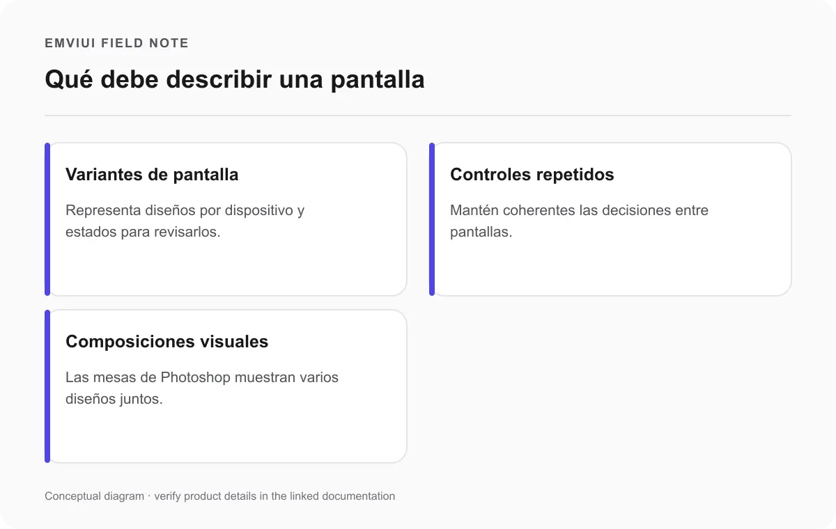 Tarjetas de variantes de pantalla, controles repetidos y revisión de recorridos