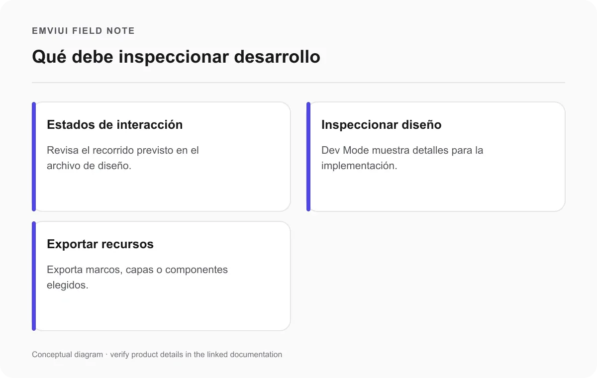 Tarjetas de estados, inspección de diseño y recursos exportados