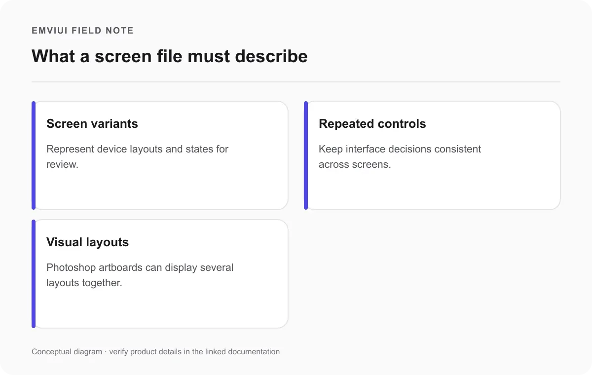 Cards for screen variants, reusable controls, and review of product flows