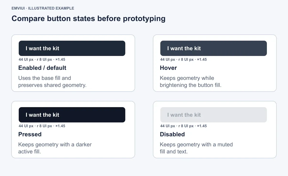 CTA button geometry compared across interaction states