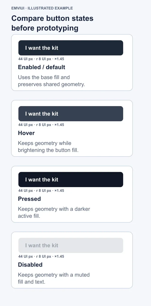 CTA button geometry compared across interaction states