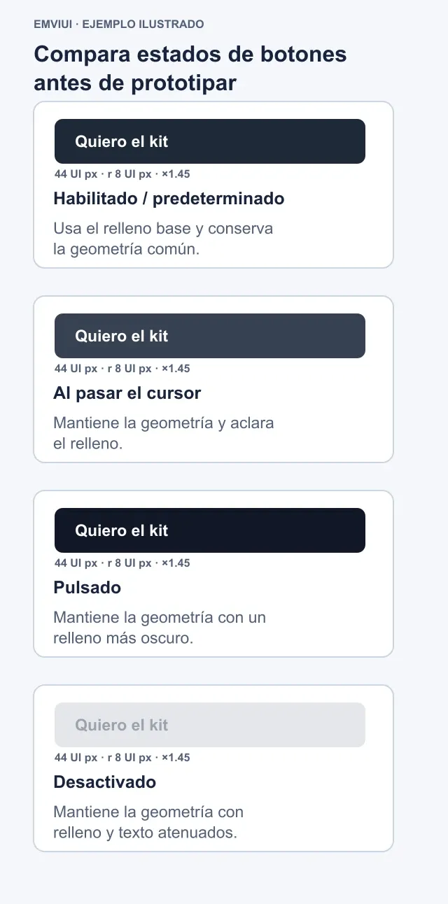 Geometría del botón CTA comparada entre estados de interacción
