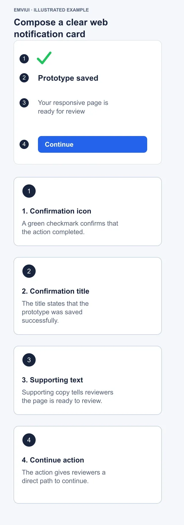 Four-part notification card confirming a saved prototype