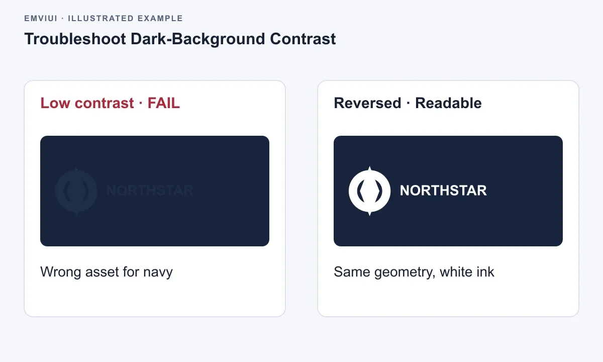 Side-by-side navy panels compare a low-contrast failed Northstar logo with its readable white reversed version.