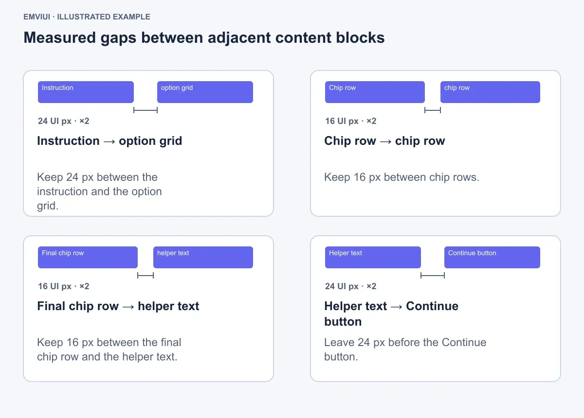 Specified spacing gaps between named adjacent content blocks