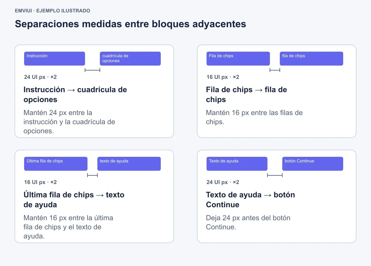 Separaciones especificadas entre bloques adyacentes identificados