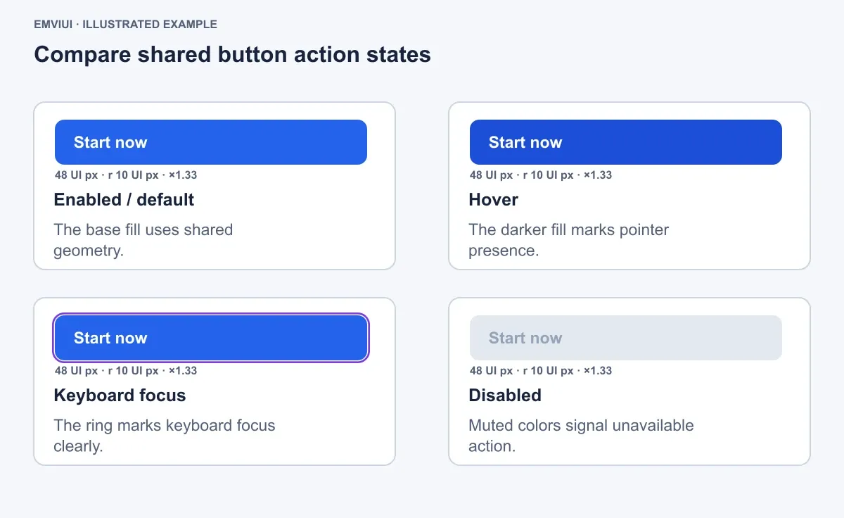 Four button states with shared geometry