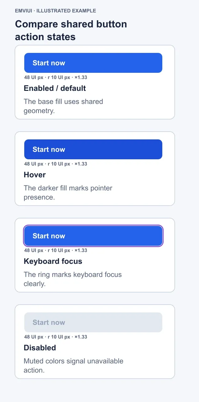 Four button states with shared geometry