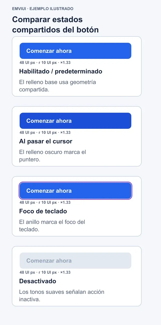 Cuatro estados de botón con geometría compartida