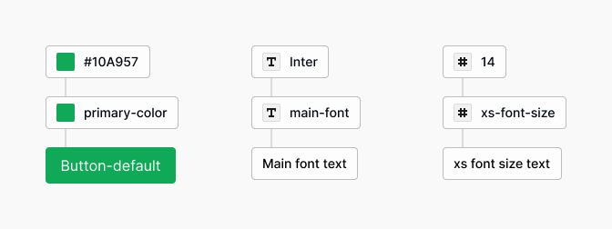 changing tokens design system figma