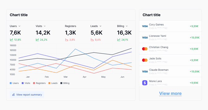Analytics dashboard