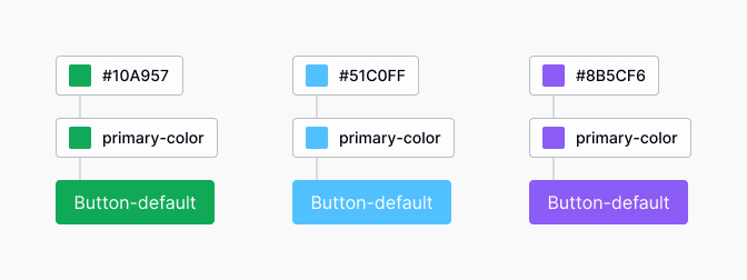 Collaborating with design tokens