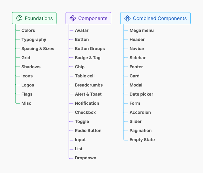 Setting up libraries