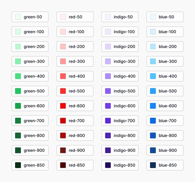 scaling design tokens