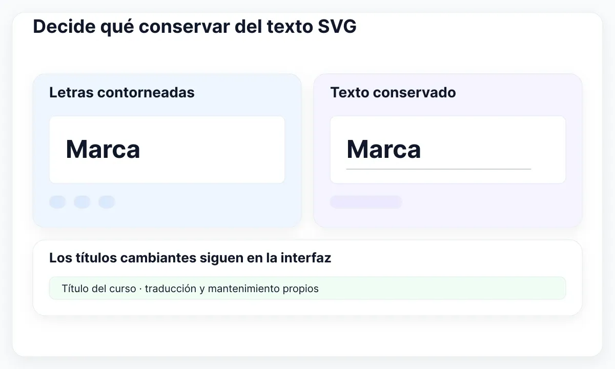 Letras contorneadas y conservadas sobre un título de curso cambiante separado.