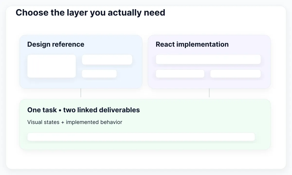React UI kit acceptance illustration: Choose the layer you actually need