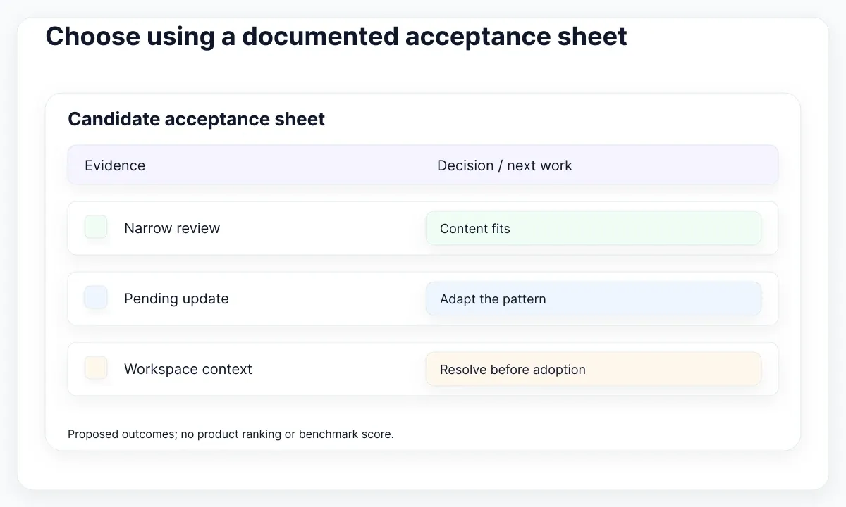 Acceptance worksheet with evidence rows and usable, adaptable or unresolved decisions