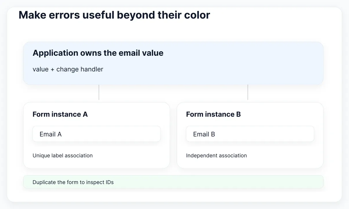 React UI kit acceptance illustration: Make errors useful beyond their color