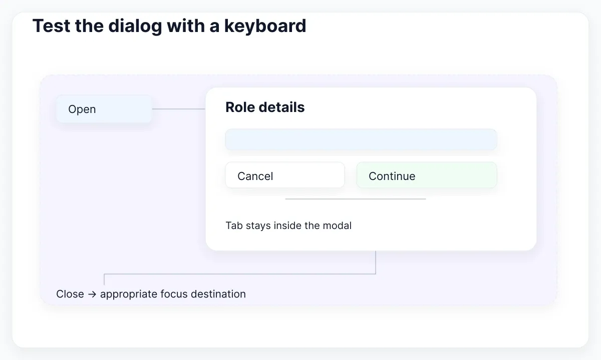 React UI kit acceptance illustration: Test the dialog with a keyboard