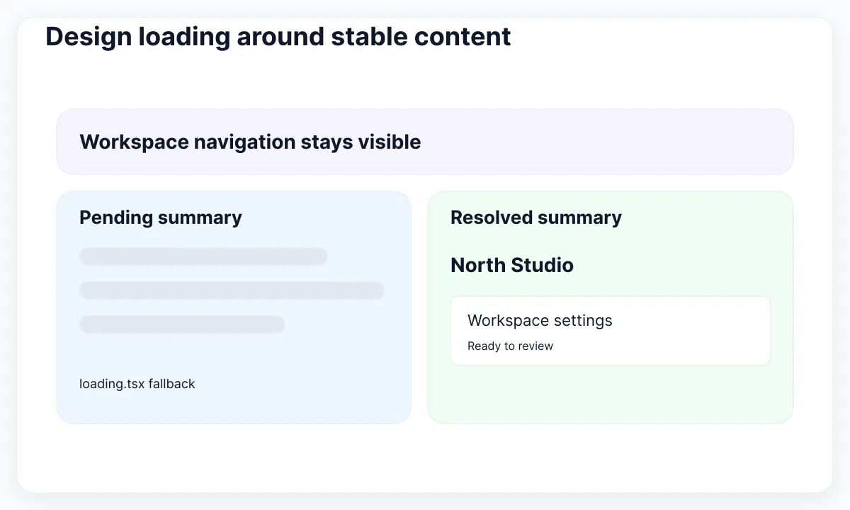 Persistent navigation above pending and resolved summary specimens.