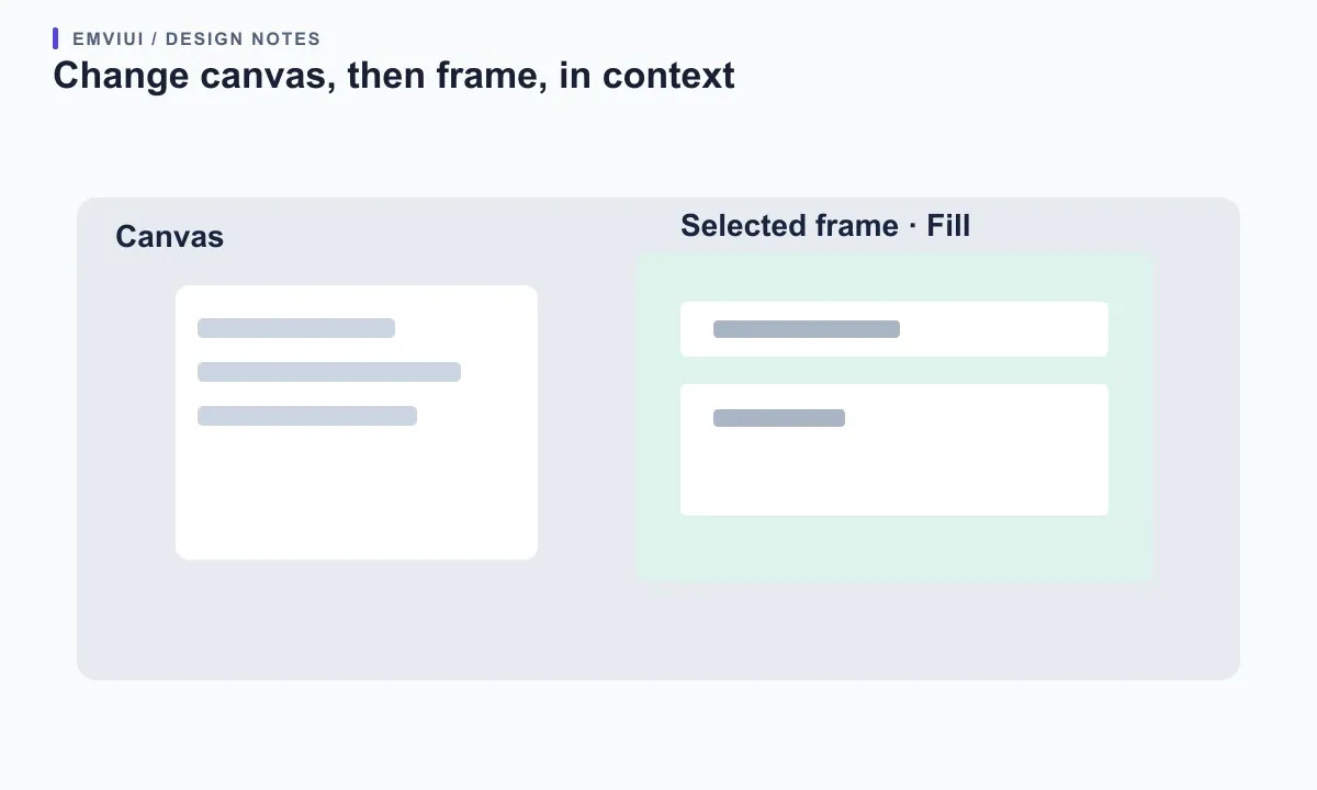 A workspace diagram separates empty canvas around two frames from the filled background inside one selected frame.