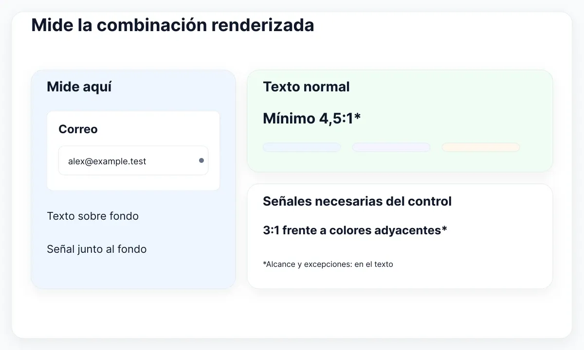 Un campo junto a comprobaciones separadas de texto normal y señales necesarias del control.
