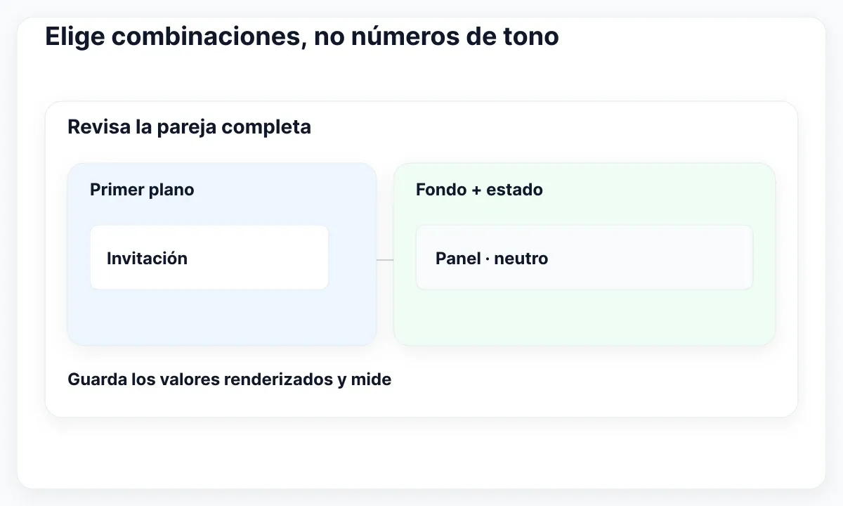 Muestra de primer plano conectada con su fondo y estado para revisar la pareja.
