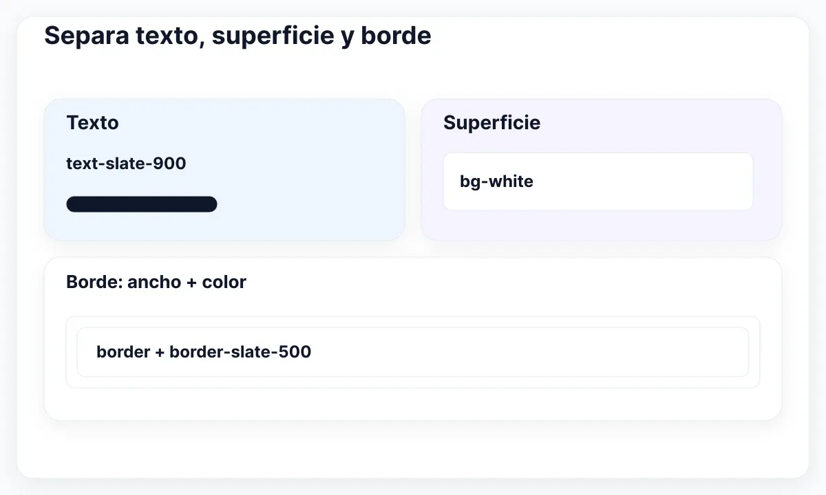 Tarjetas de texto y superficie sobre un campo con ancho y color de borde explícitos.