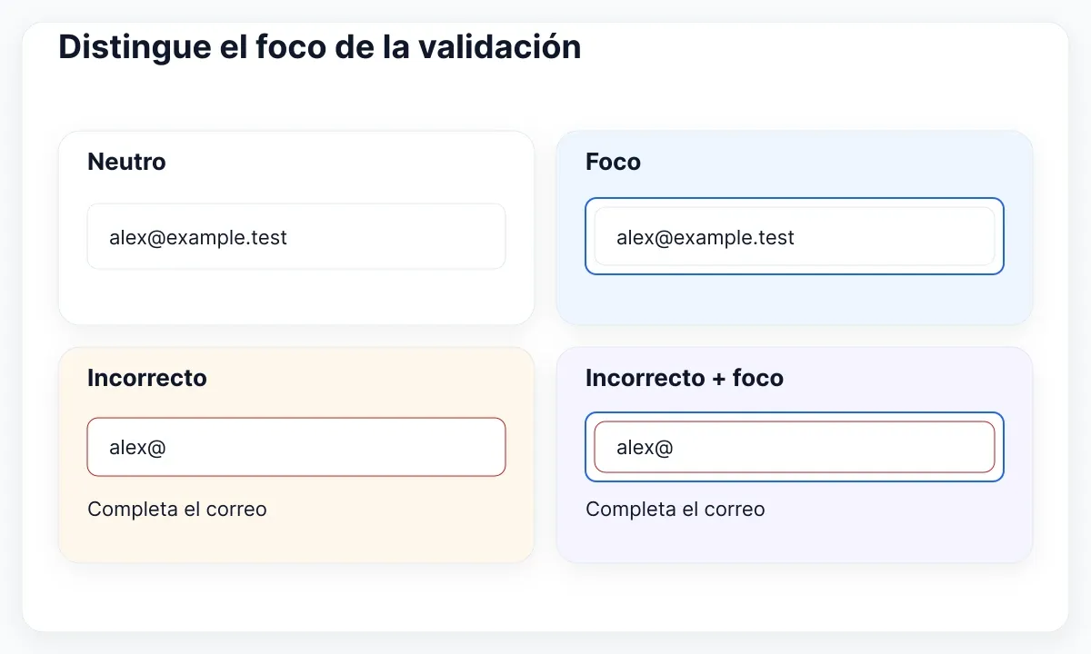 Cuatro campos de correo: neutro, con foco, incorrecto e incorrecto con foco.