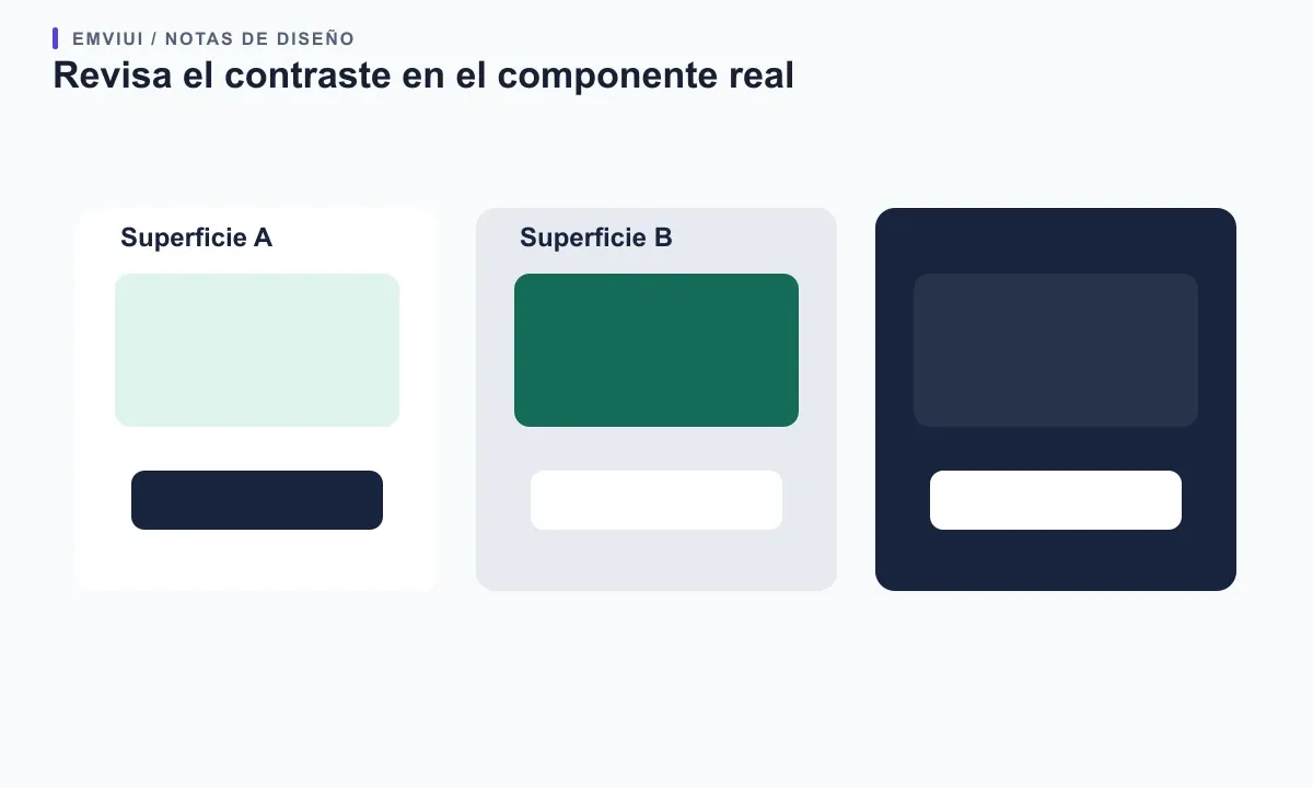 Un botón, una tarjeta y un panel muestran la revisión del contraste entre texto y varias superficies.