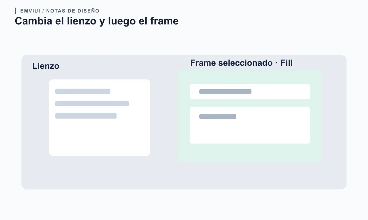 Un esquema separa el lienzo vacío alrededor de dos frames del fondo aplicado dentro de una pantalla seleccionada.