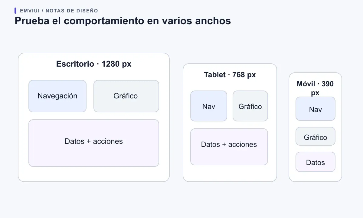 Un panel pasa de tres columnas a dos y después a una al reducirse el ancho.