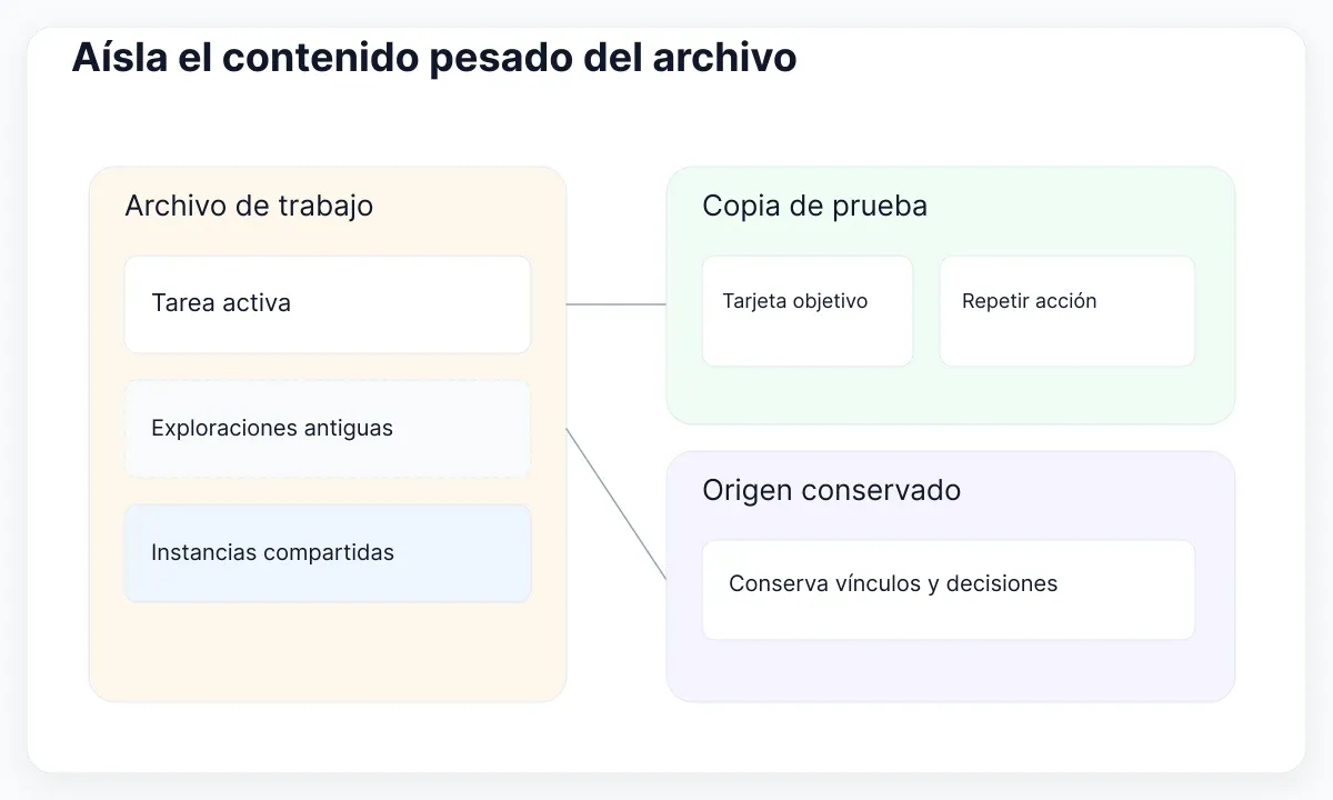 Archivo de trabajo comparado con una copia pequeña, conservando el material de origen.