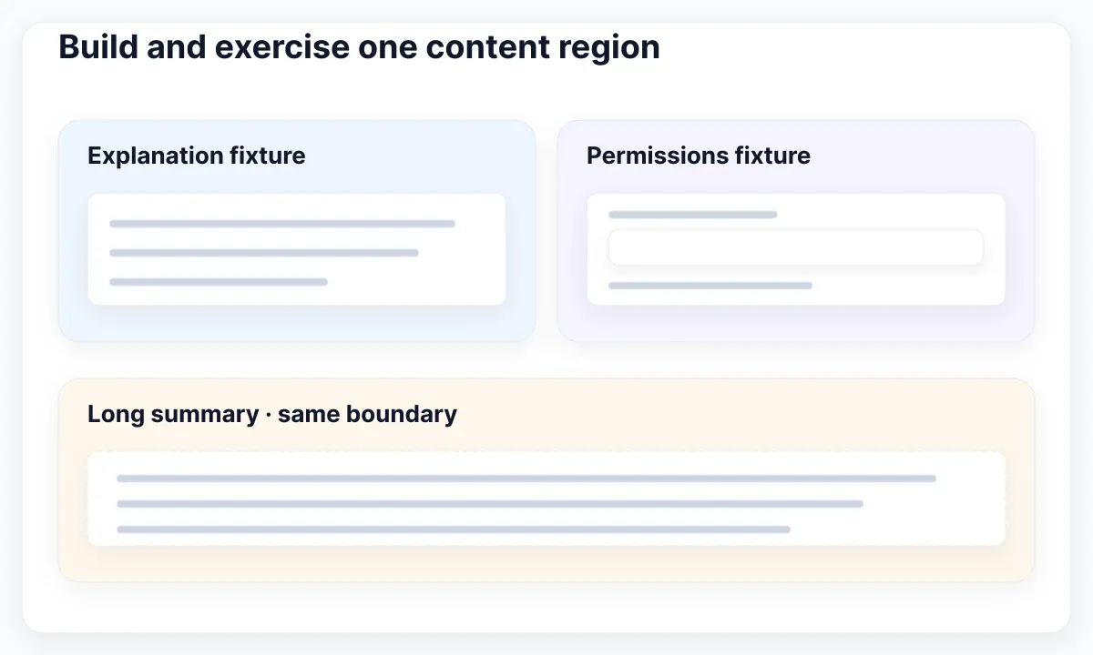 Three proposed fixtures exercise explanation, fields and long content inside the same shell boundary.