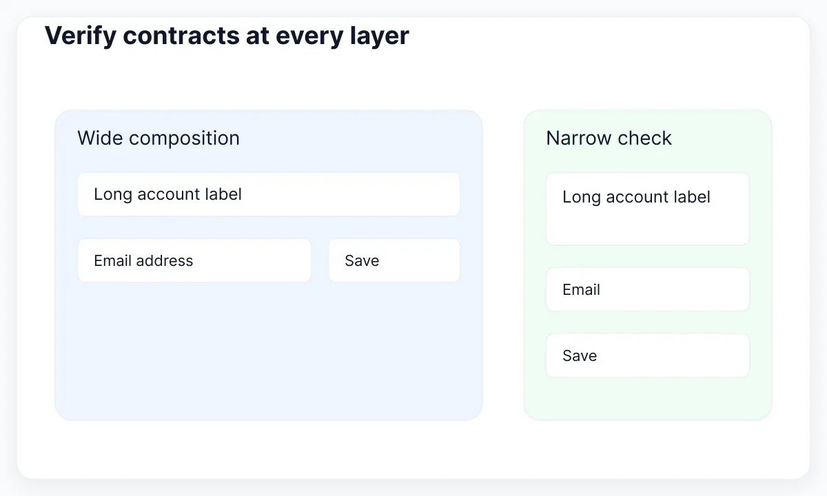 Check the complete task with long content in both wide and narrow compositions.