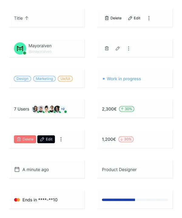 EmviUI table cell specimens showing avatars, status badges, text, row actions and progress.
