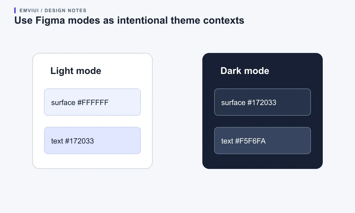 Light and dark mode panels show the same semantic surface and text variables resolving to different values.