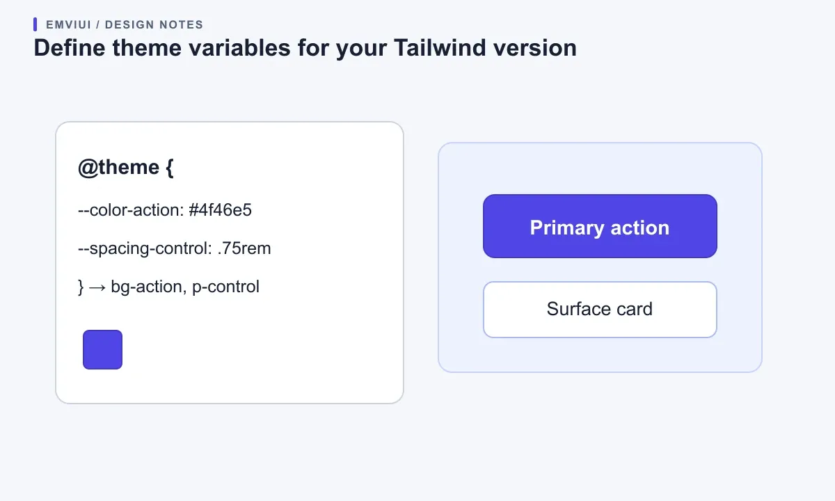 CSS theme specimen connects named color and spacing variables to utilities on a primary button and surface card.