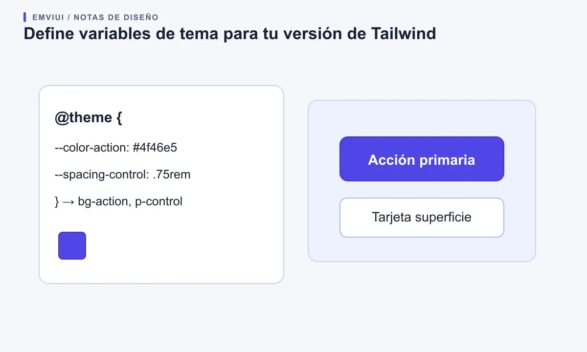 Ejemplo CSS conecta variables de color y espaciado con nombre a utilidades aplicadas a un botón y una tarjeta.