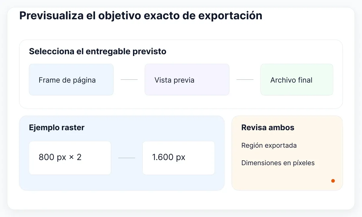 Flujo de selección, vista previa y archivo; ejemplo raster de 800 píxeles multiplicado por dos.