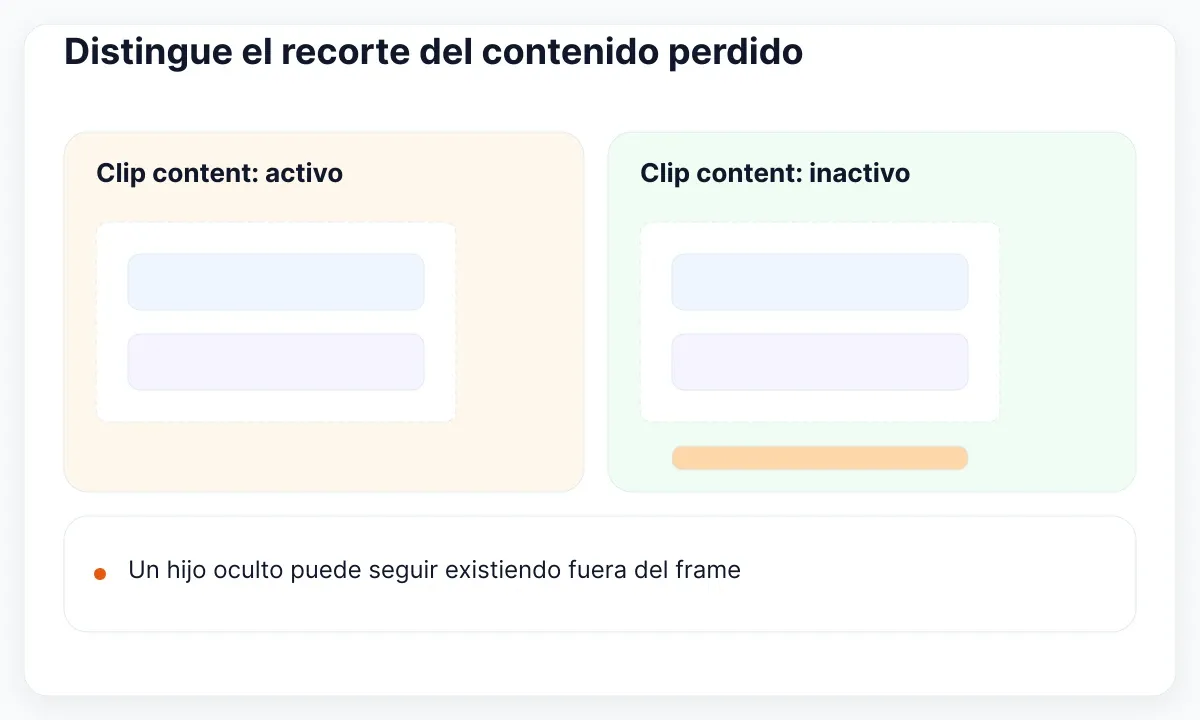 Dos frames con un hijo fuera del límite: oculto con recorte y visible sin él.