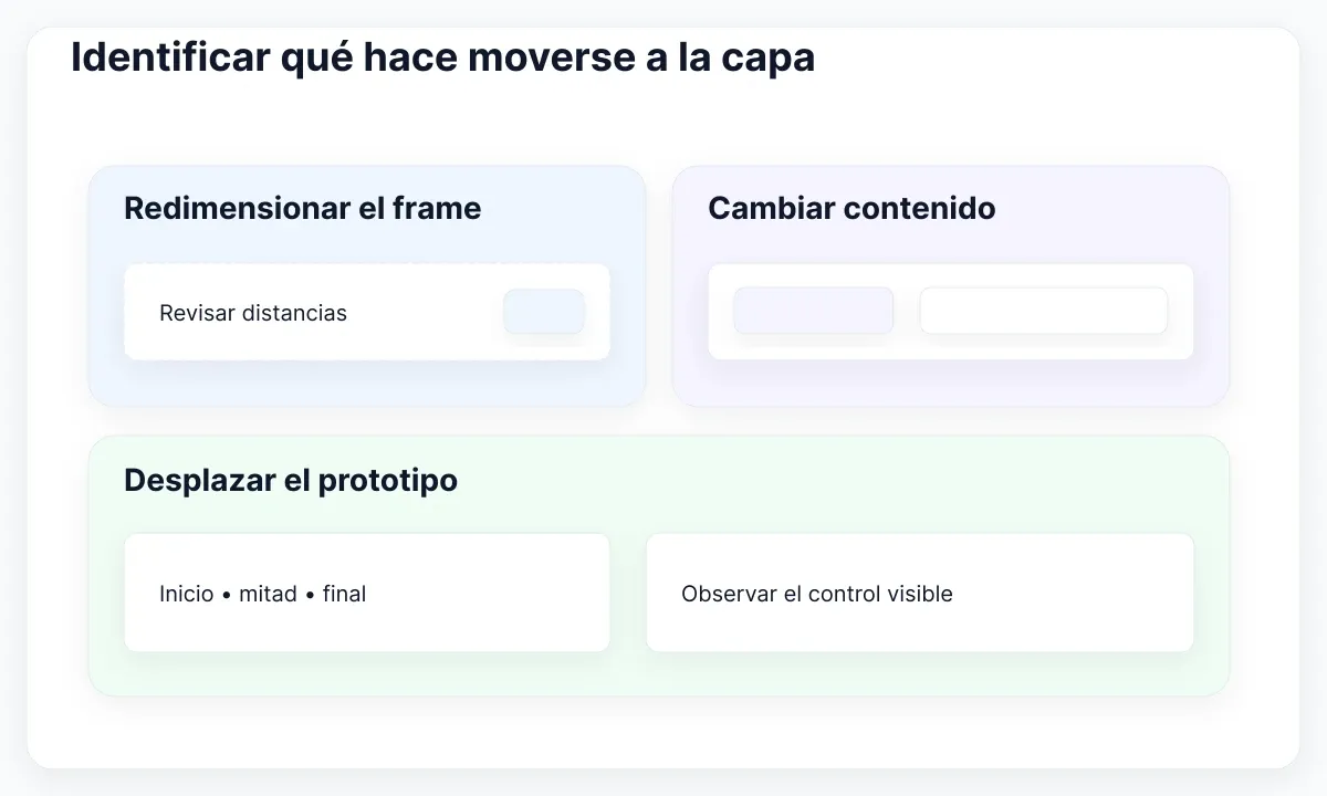Diagrama de diagnóstico de posición en Figma: Identificar qué hace moverse a la capa