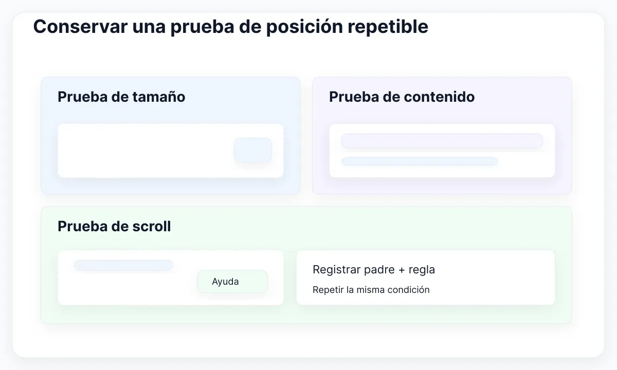 Diagrama de diagnóstico de posición en Figma: Conservar una prueba de posición repetible