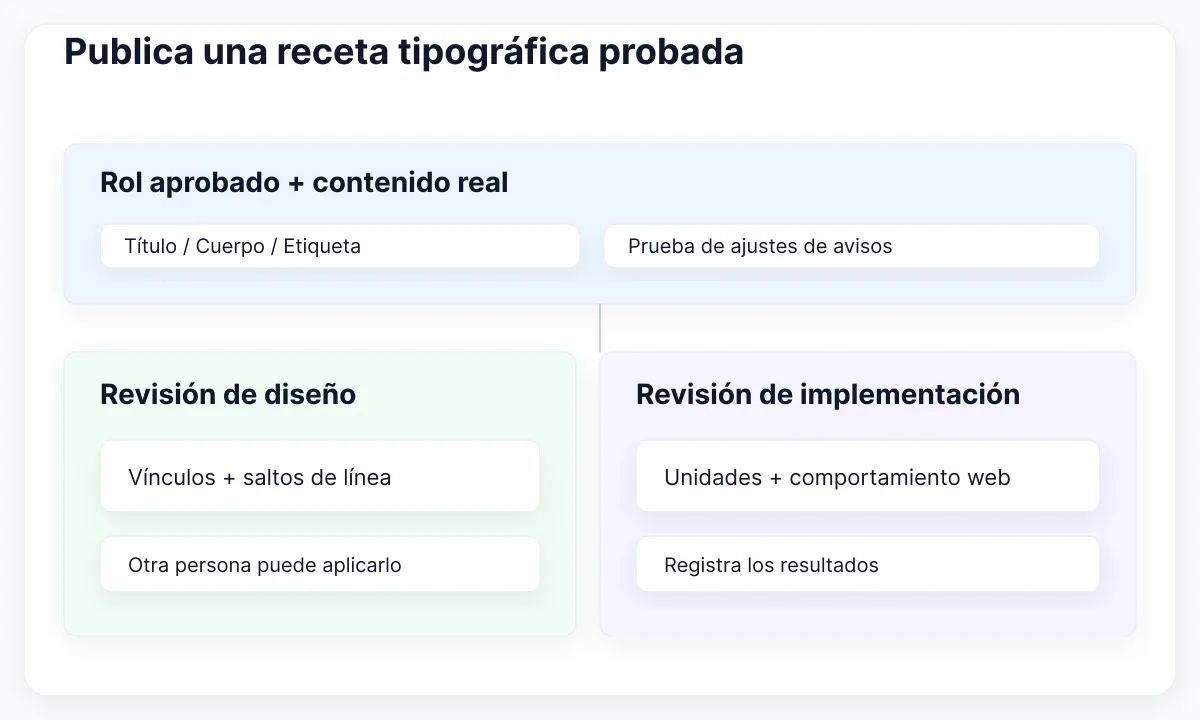 Un rol aprobado y un contenido de prueba reciben revisiones de diseño e implementación.