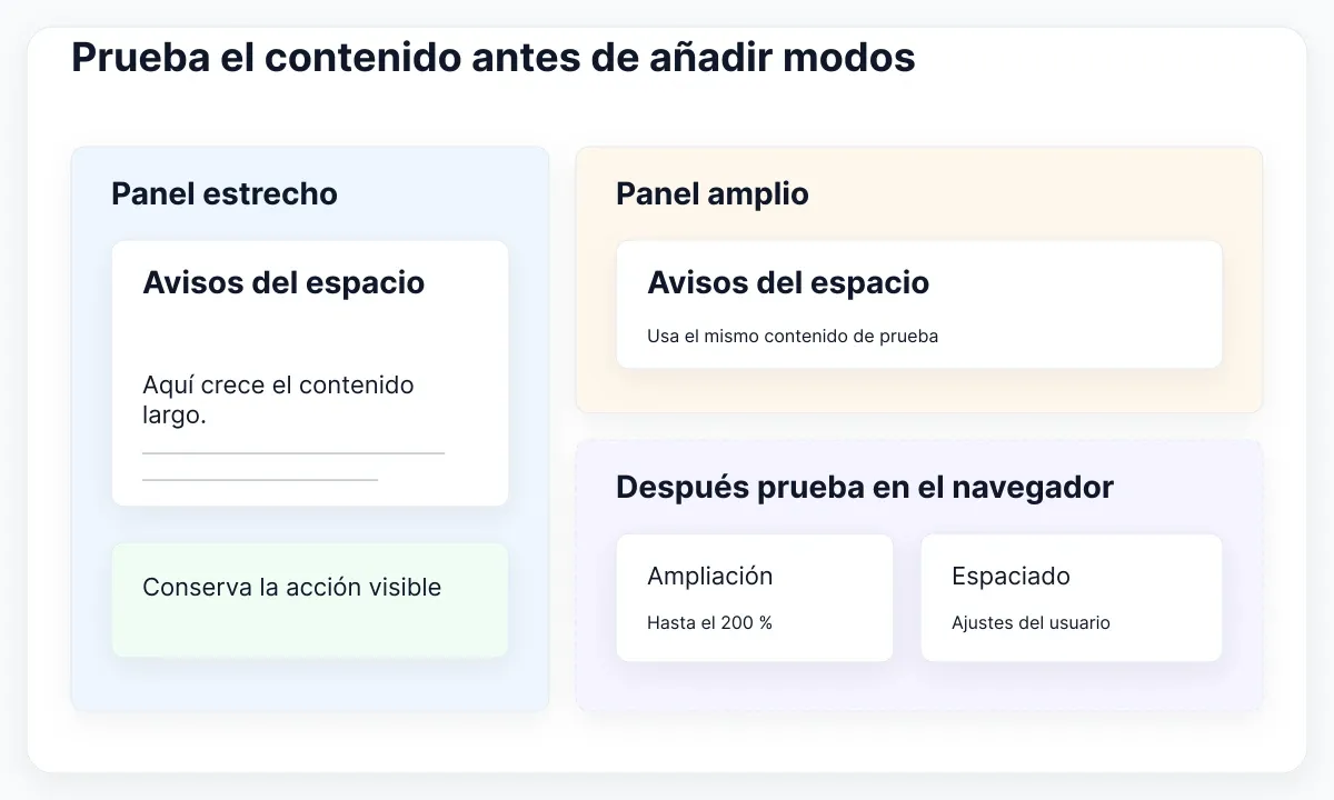 Muestras estrecha y amplia llevan a pruebas de ampliación y espaciado en el navegador.