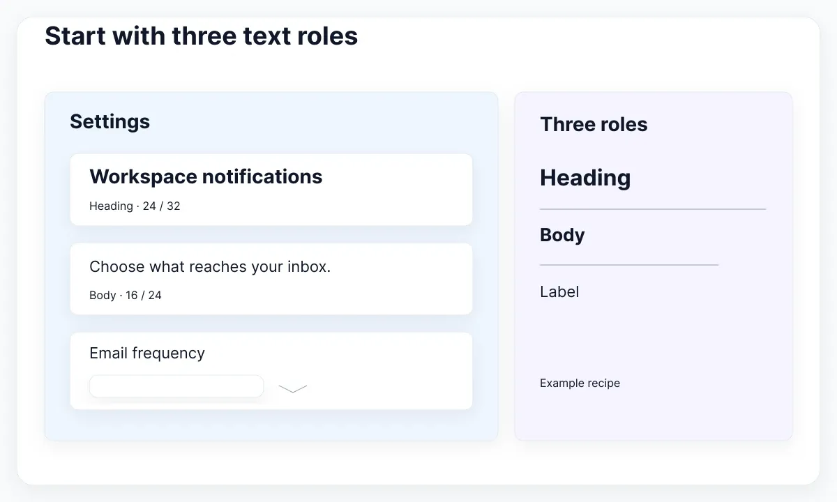 Settings specimen identifies heading, body and label roles with example metrics.