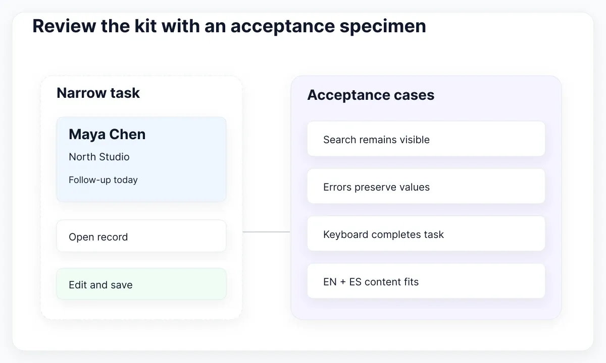 Fictional CRM interface specimen: Review the kit with an acceptance specimen