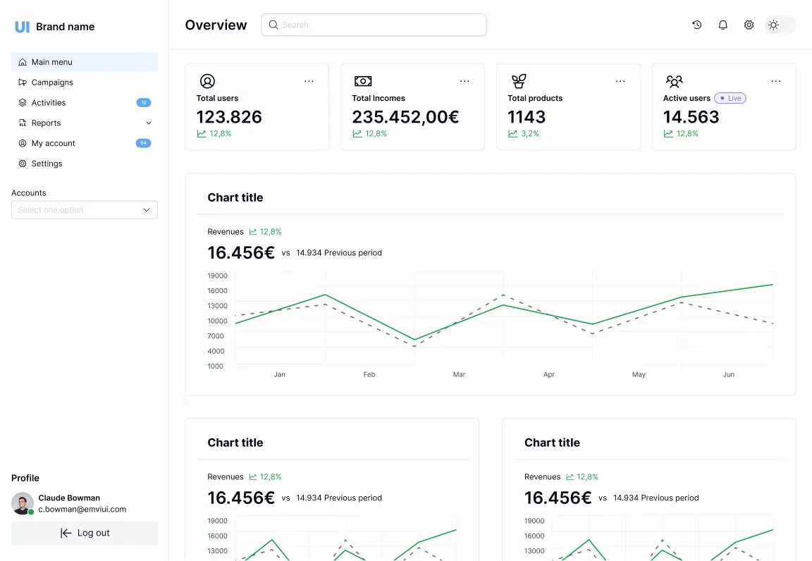 Real EmviUI dashboard specimen with sidebar, search, summary cards and chart regions using demonstration data.
