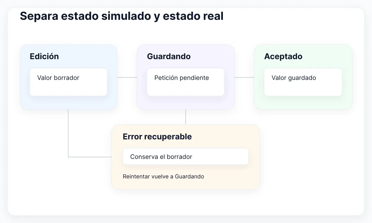 Contrato de guardado propuesto: conserva el borrador al fallar y confirma el valor aceptado tras el éxito.