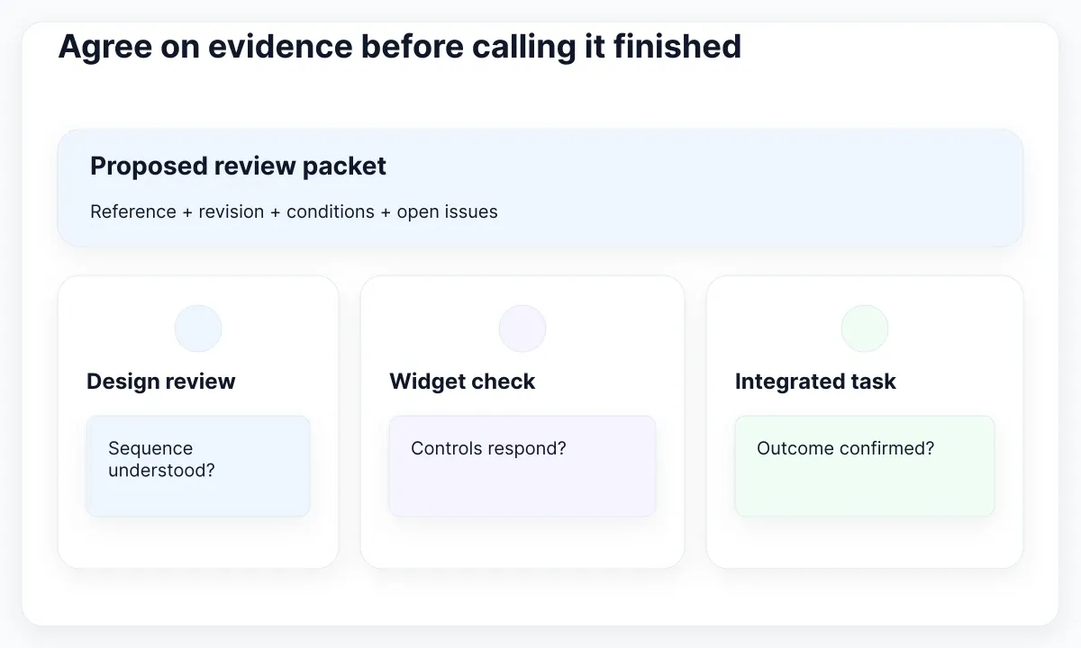 Match evidence to the question: design understanding, widget behavior and the full service-integrated task.